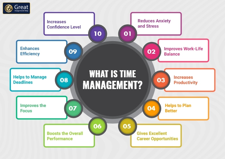  Importance of Time Management