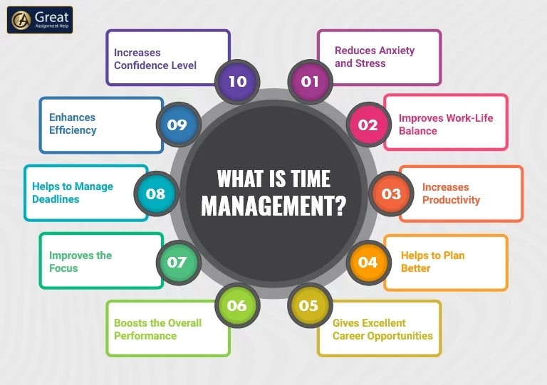 Importance of Time Management