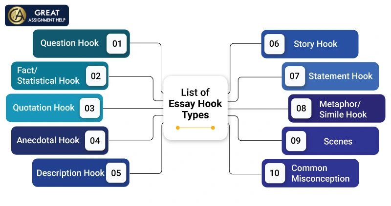 different type of essay hooks