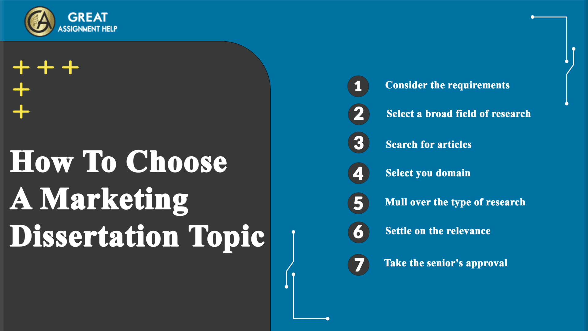 Marketing Dissertation Topics