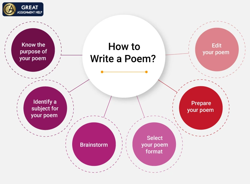 Poetry Writing Tips