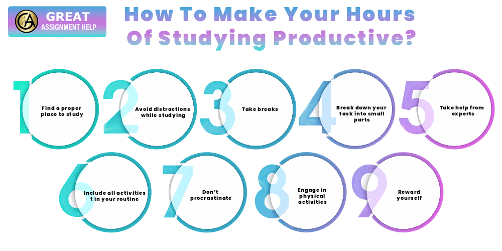 How To Make Your Hours Of Studying Productive