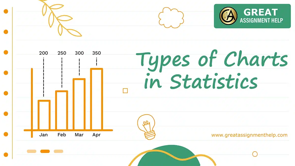 Charts in Statistics
