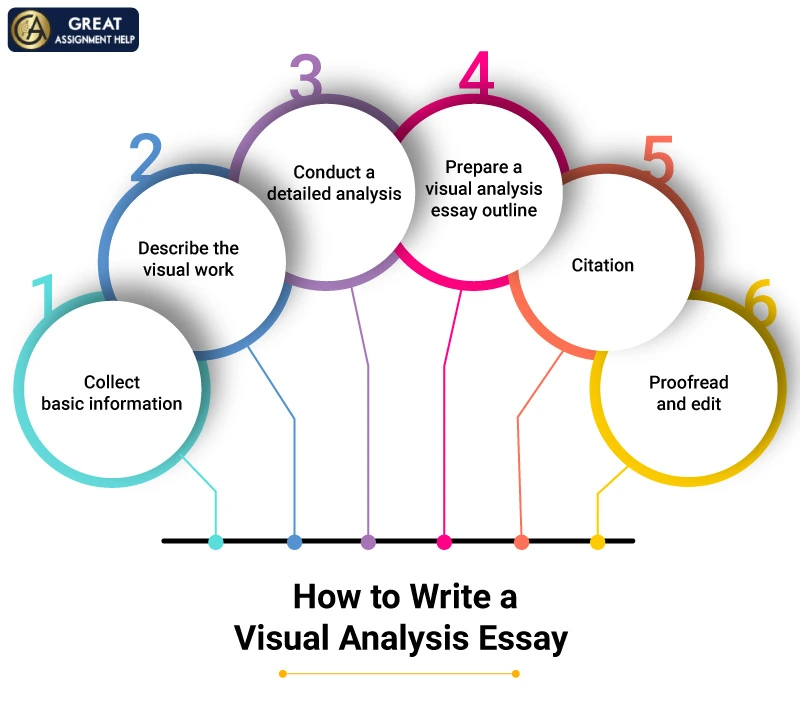 analysis essay outline