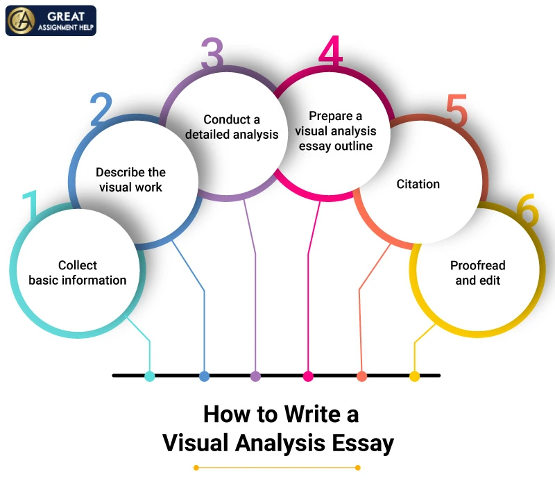 visual analysis essay topics