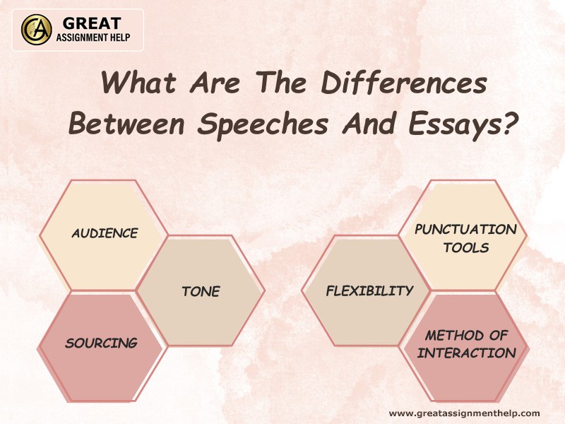 differences between speeches and essays