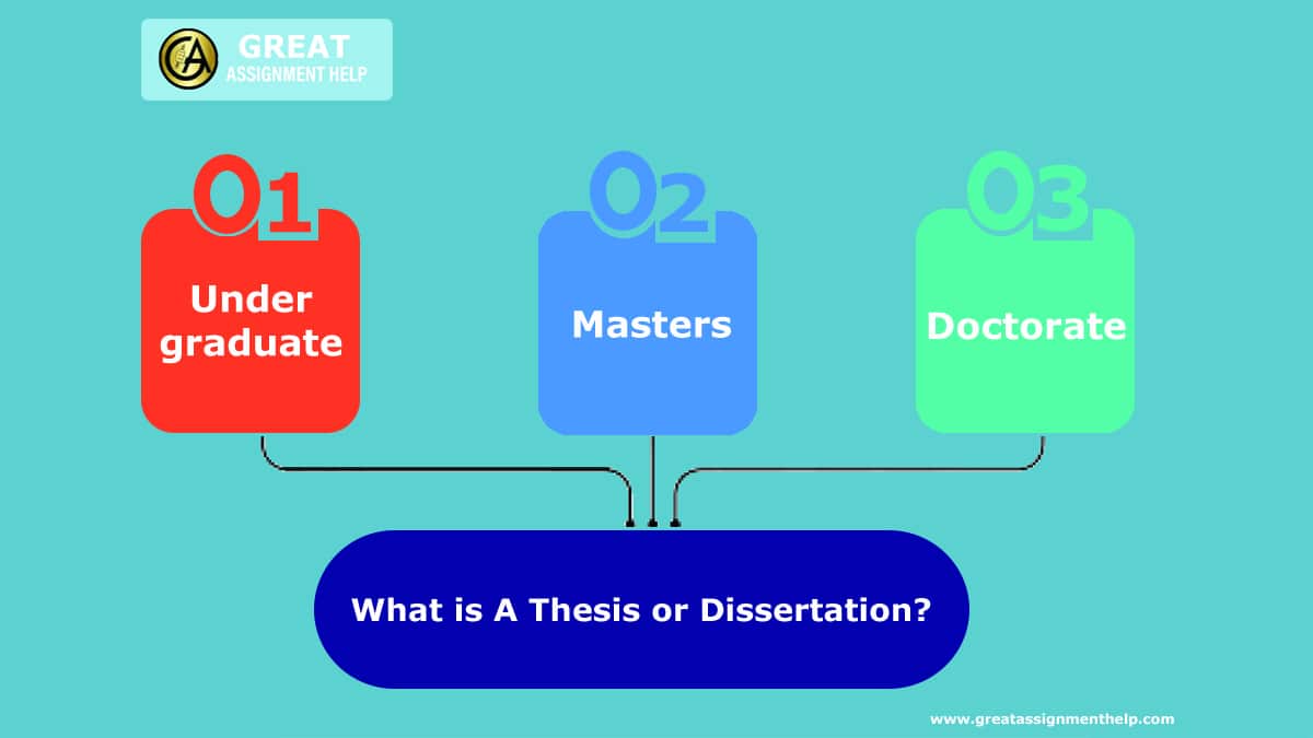 how to cite a thesis or dissertation in APA format