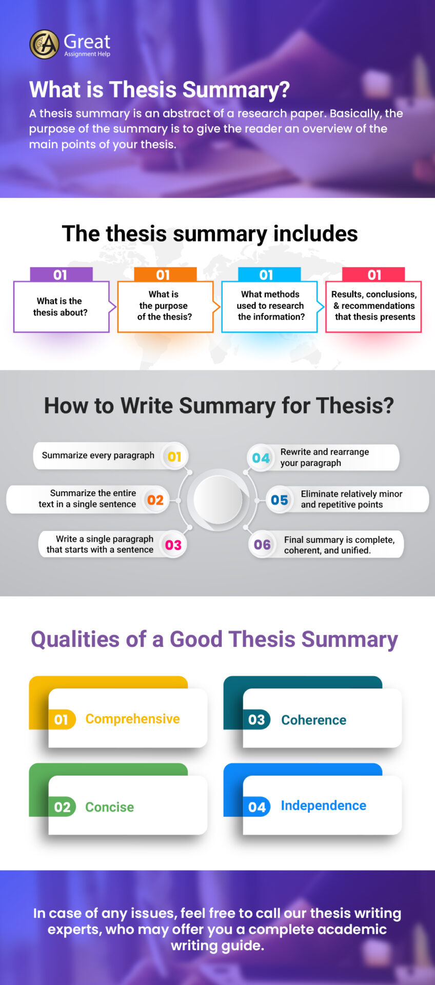 how to write a summary of your thesis