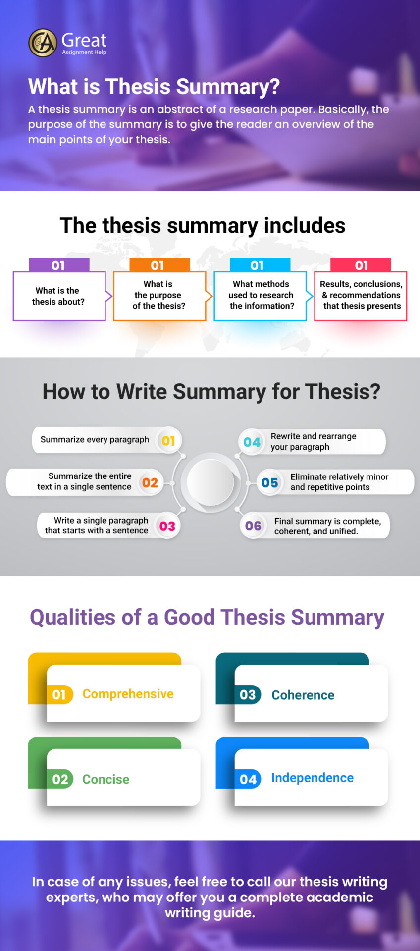 thesis summary tense