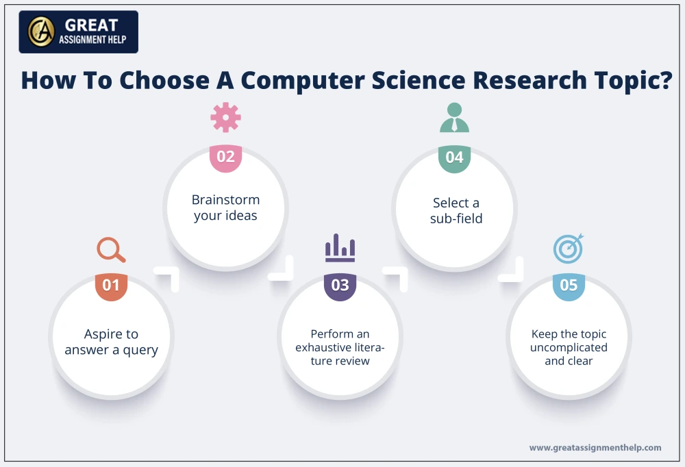 computer science research topics for high school students