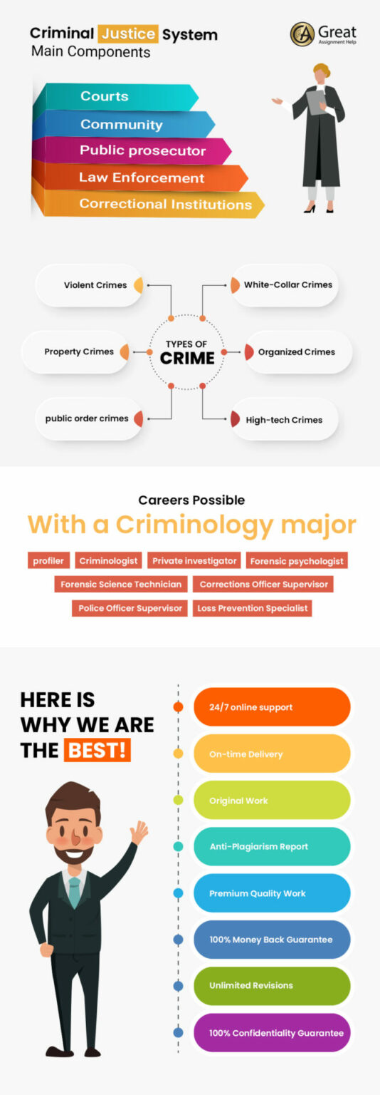 criminological dissertation themes