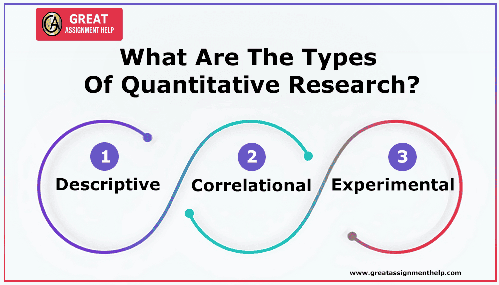 What Is Quantitative Research