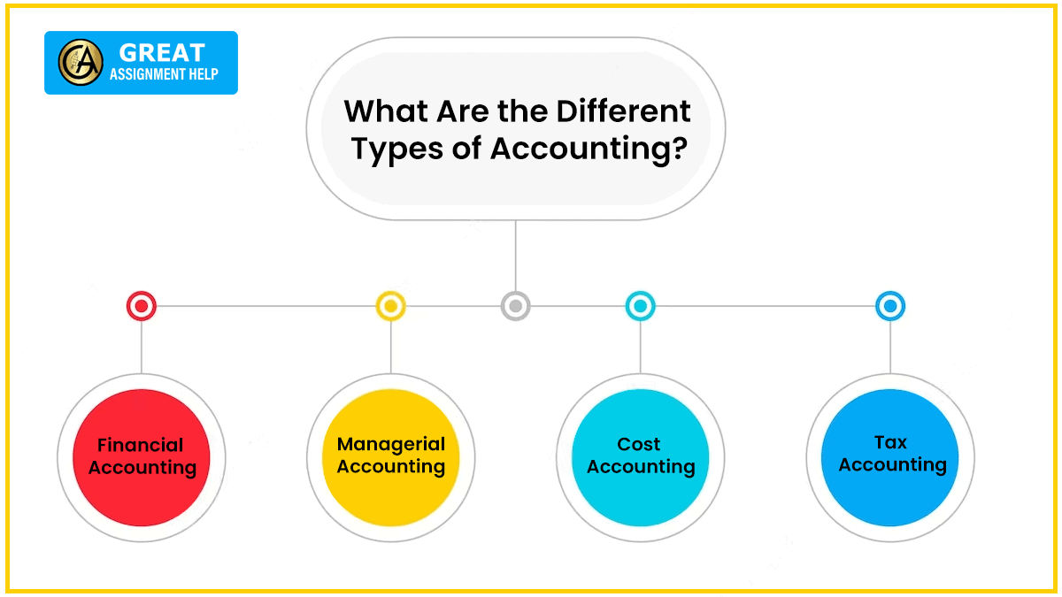 Uses Of Accounting