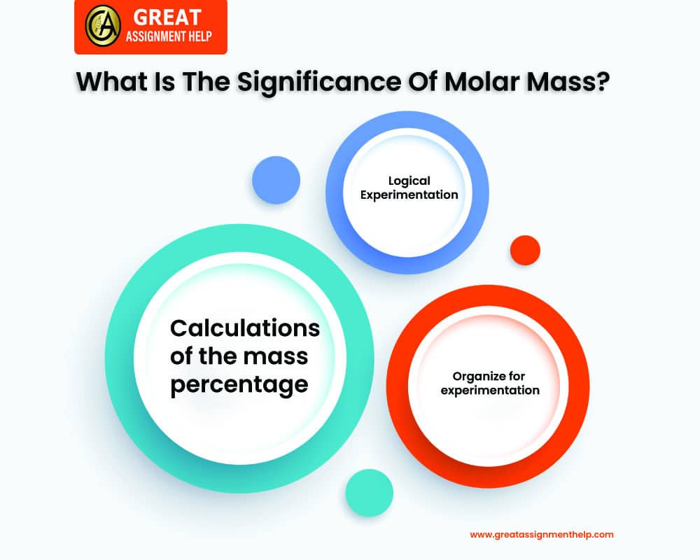 Calculate Molar Mass Of Aluminum