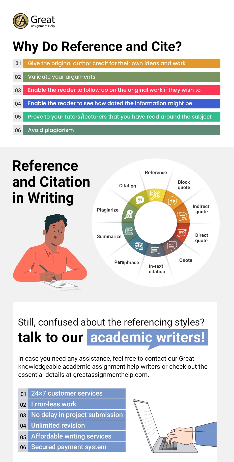 Referencing in Academic Writing
