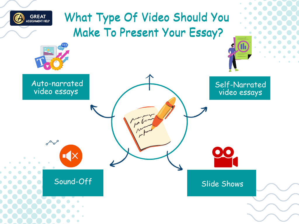 How to Make a Video Essay