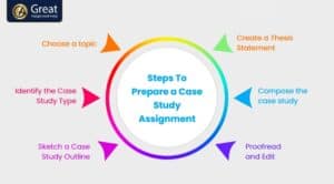 Steps To Prepare a Case Study Assignment