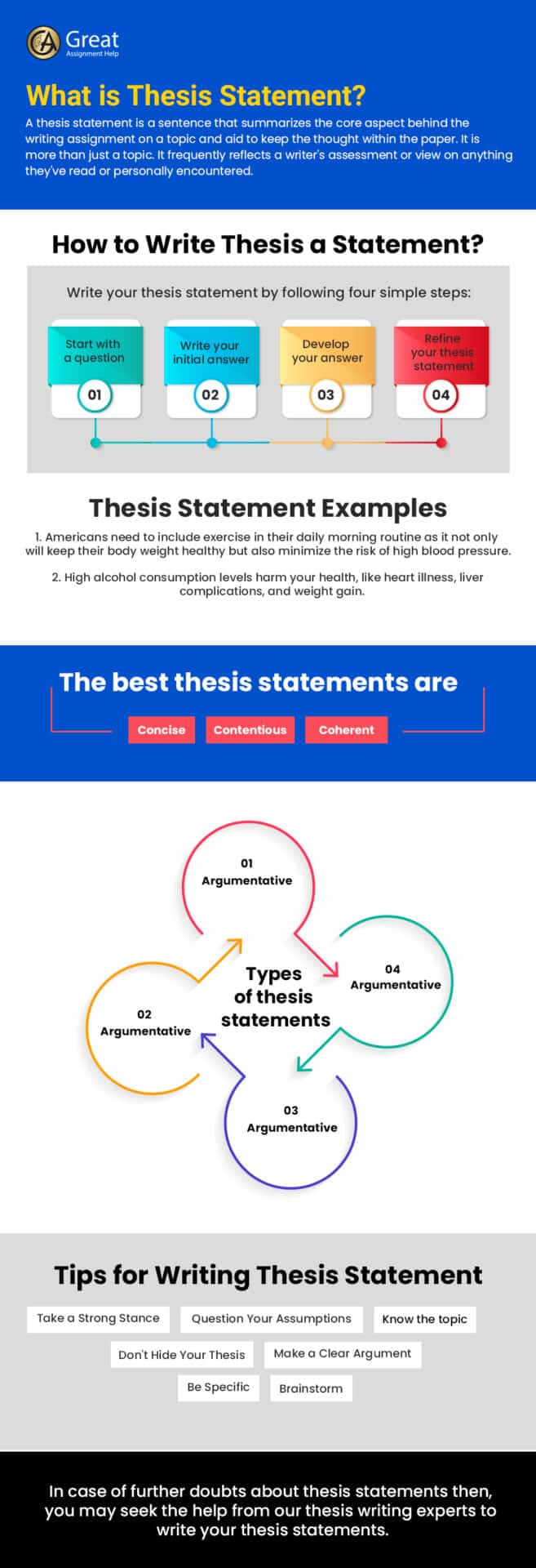 What is a Thesis Statement and How to Write it?