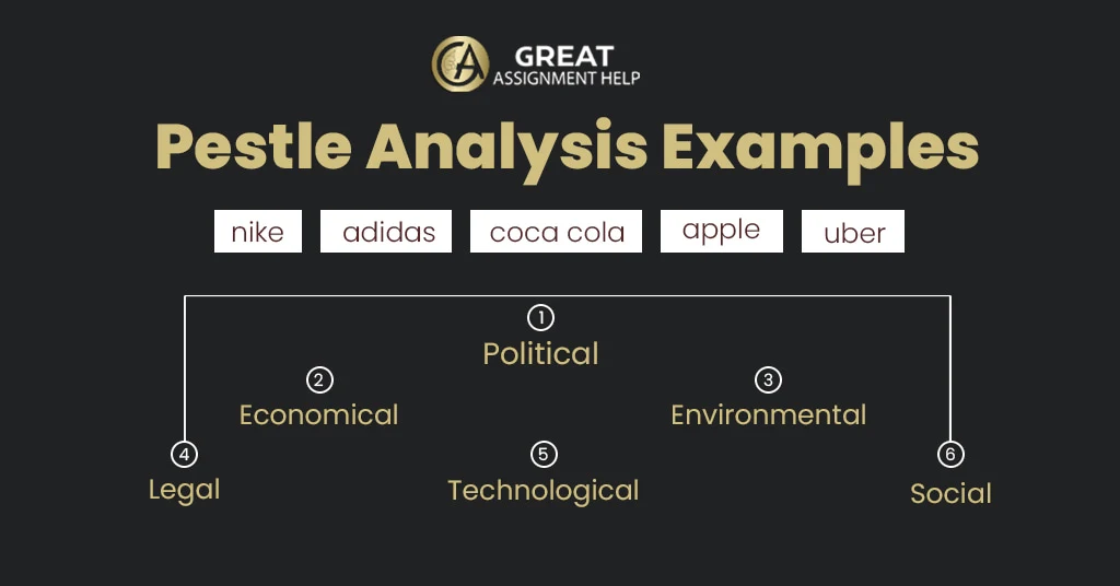 Pestle Analysis Examples