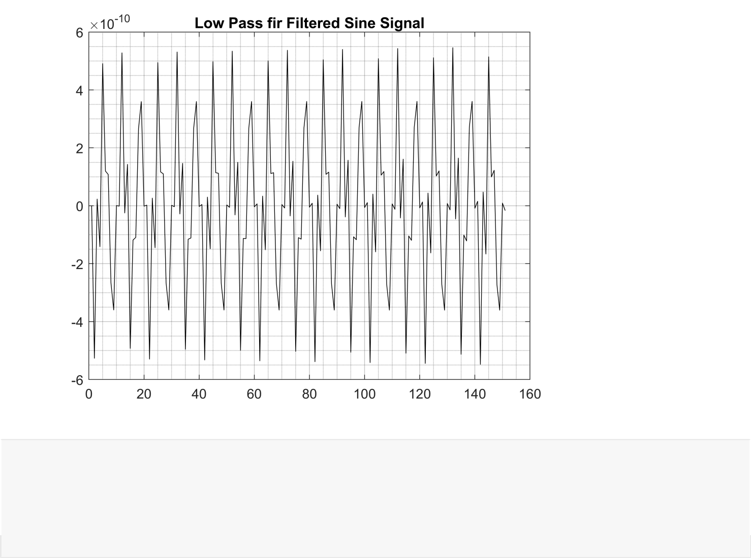 Digital Signal Processing