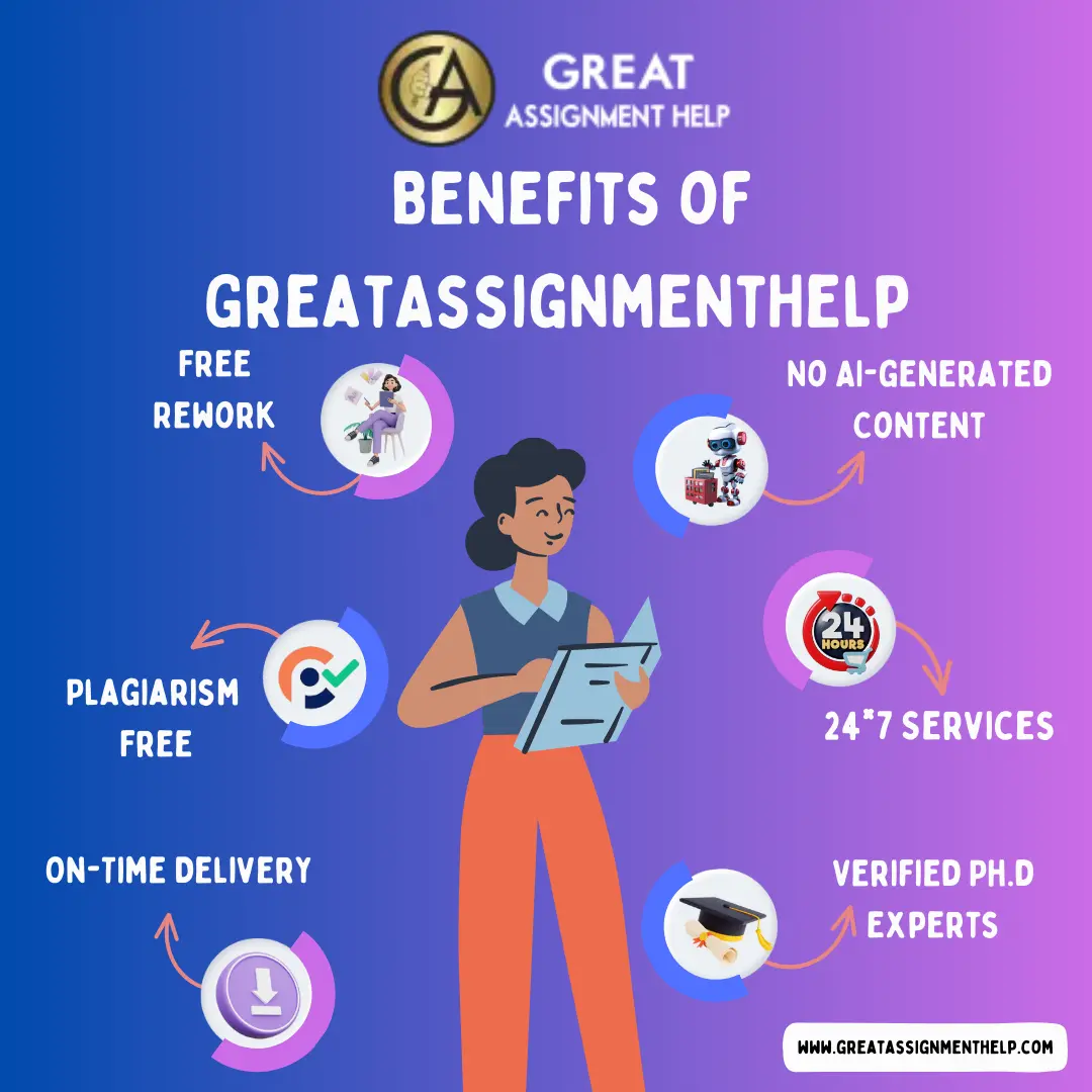 Benefits of GreatAssignment 
