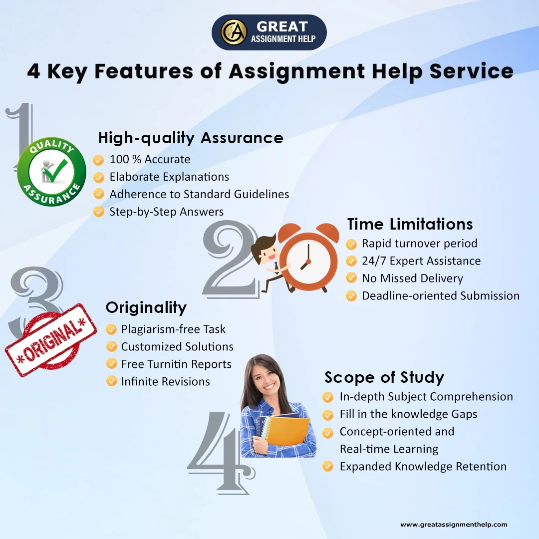 4 Key Features of Assignment Help
