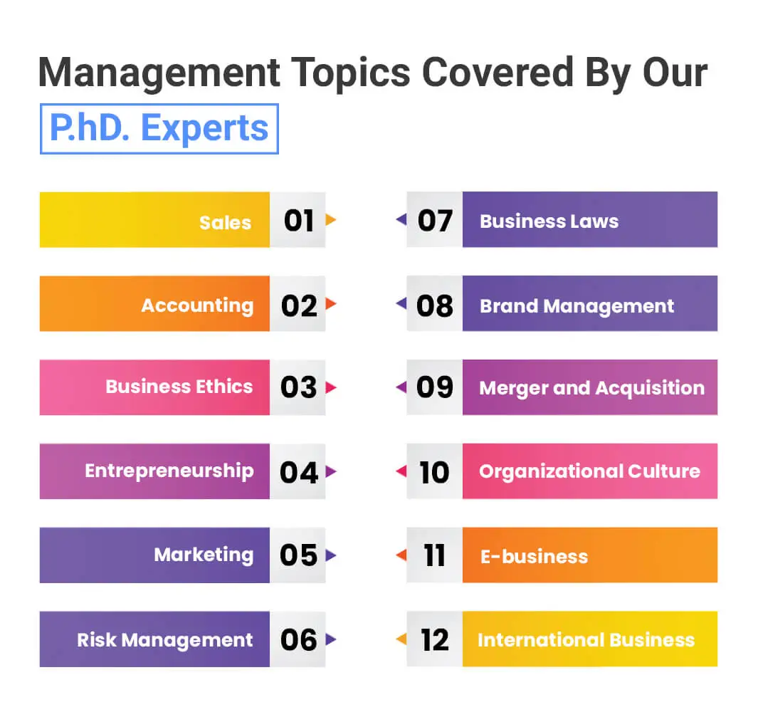essential management topics